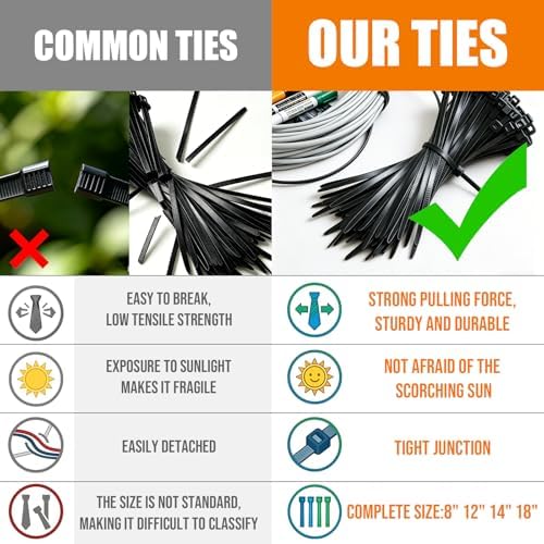 8 Inch Black Zip Ties 2500 Pack Heavy Duty 60LBS UV Resistant - Image 5