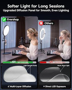 1300 Lumens Ring Light with Stand for Desk, Computer & Laptop – Podcast & Streaming Light with Flexible Phone Holder, CRI 98+ Bright Yet Soft Influencer Light for Video Recording, Conference & Calls - Image 4