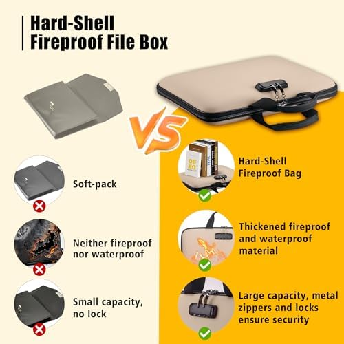 facka Fireproof Document Organizer Box with Lock, 13 Pocket Safe File Bag - Image 5