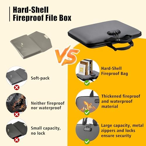 facka Fireproof Document Organizer Box with Lock, 13 Pocket Safe File Bag - Image 5