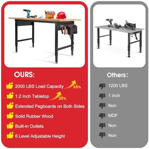60” Heavy Duty Workbench, 2000 LBS Load Capacity Rubber Wood Work Table with Power Outlets, Pegboard, Work Bench for Garage, Office, Home, Workshop, Commercial - Image 6
