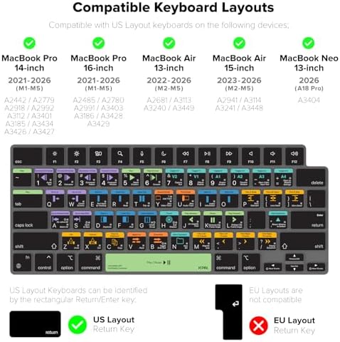 JCPal Avid Media Composer Shortcut Keyboard Cover for MacBook Pro/Air/Neo - Image 5