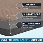 ComfiLife Anti Fatigue Floor Mat – 3/4 Inch Thick Kitchen Mats for Floor, Standing Desk Mat, Kitchen Rug – Comfort at Home, Office – Durable – Stain Resistant – Non-Slip Bottom (20" x 32", Beige) - Image 4